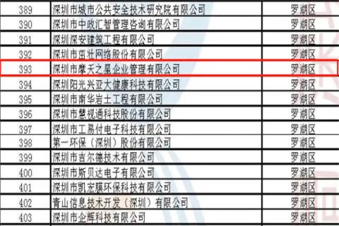 星欧娱乐荣获2022年深圳市 “ 专精特新中小企业 ” 称号