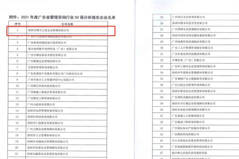 星欧娱乐荣获2021年度“广东省管理咨询行业50强”企业